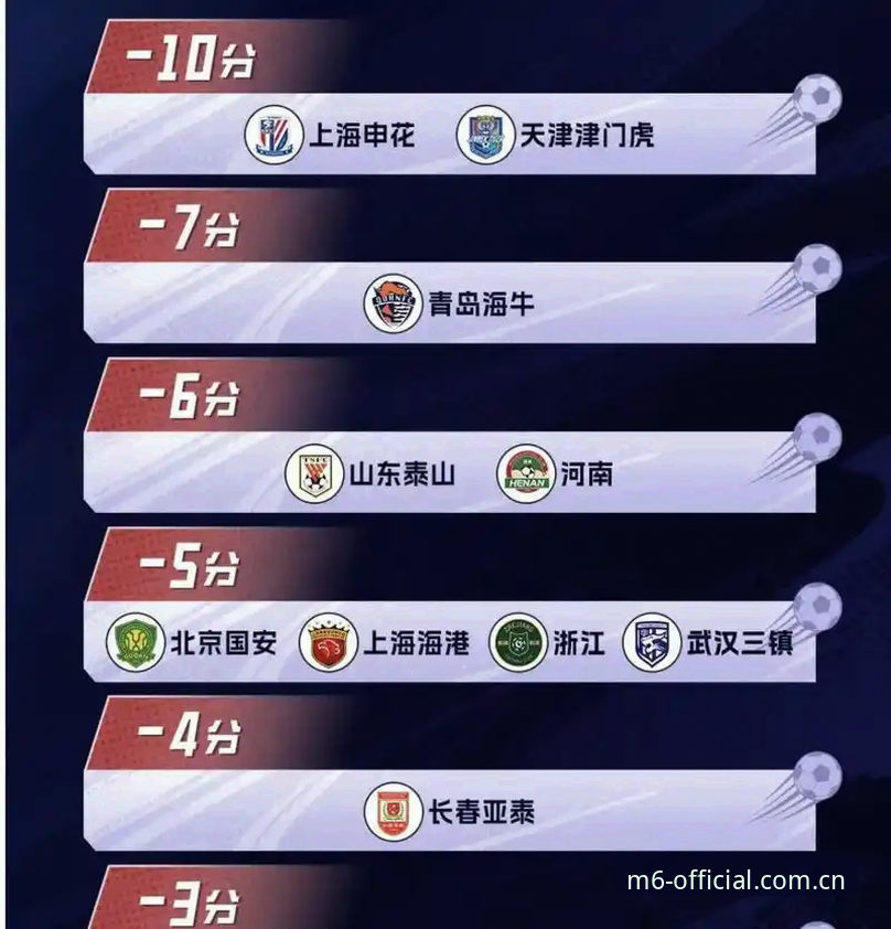 中国足协第三批禁足名单详解：65人受罚背后的行业整顿风暴